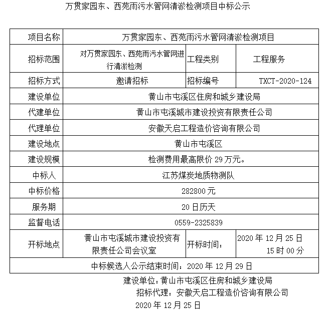 萬(wàn)貫家園東、西苑雨污水管網(wǎng)清淤檢測(cè)項(xiàng)目中標(biāo)公示