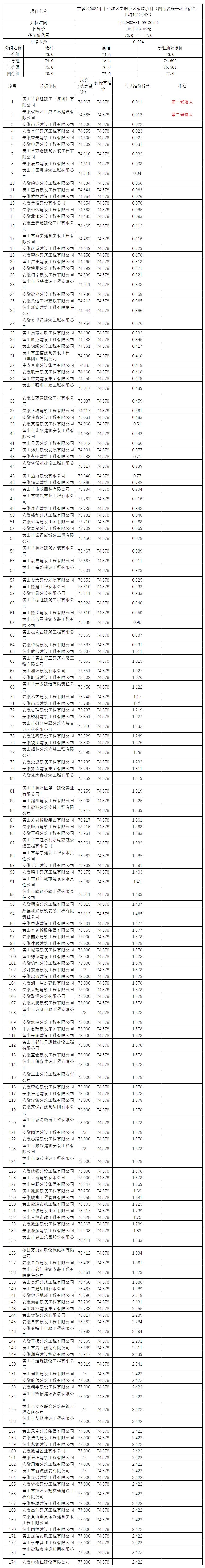屯溪區(qū)2022年中心城區(qū)老舊小區(qū)改造項目（四標(biāo)段長干環(huán)衛(wèi)宿舍、上塘46號小區(qū)）比選公示